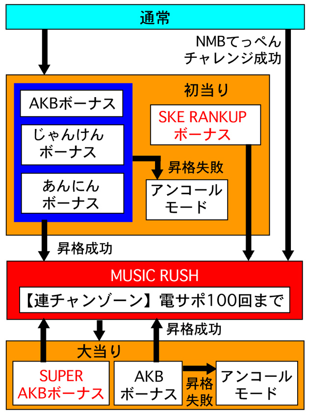 3.3.1 図解ゲームチャート画像