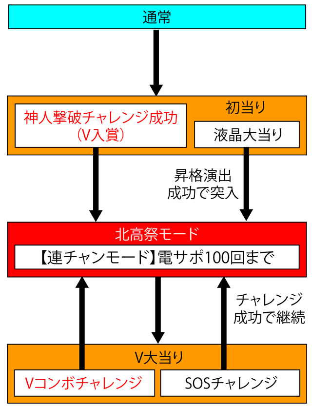 3.1.1 図解ゲームチャート画像