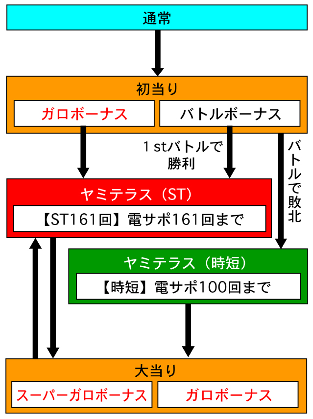 3.1.1 図解ゲームチャート画像