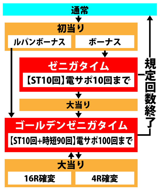 2.1.1 図解ゲームチャート画像