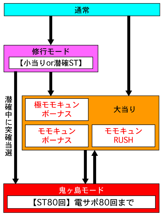 4.1.1 図解ゲームチャート画像