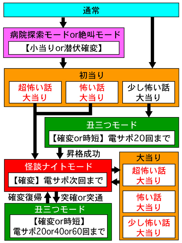 4.1.1 図解ゲームチャート画像