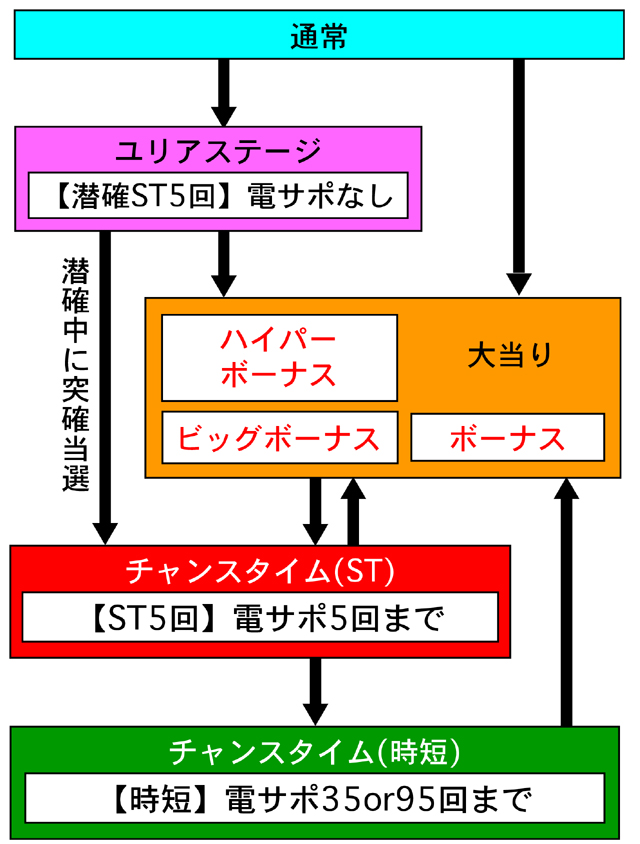 2.1.1 図解ゲームチャート画像