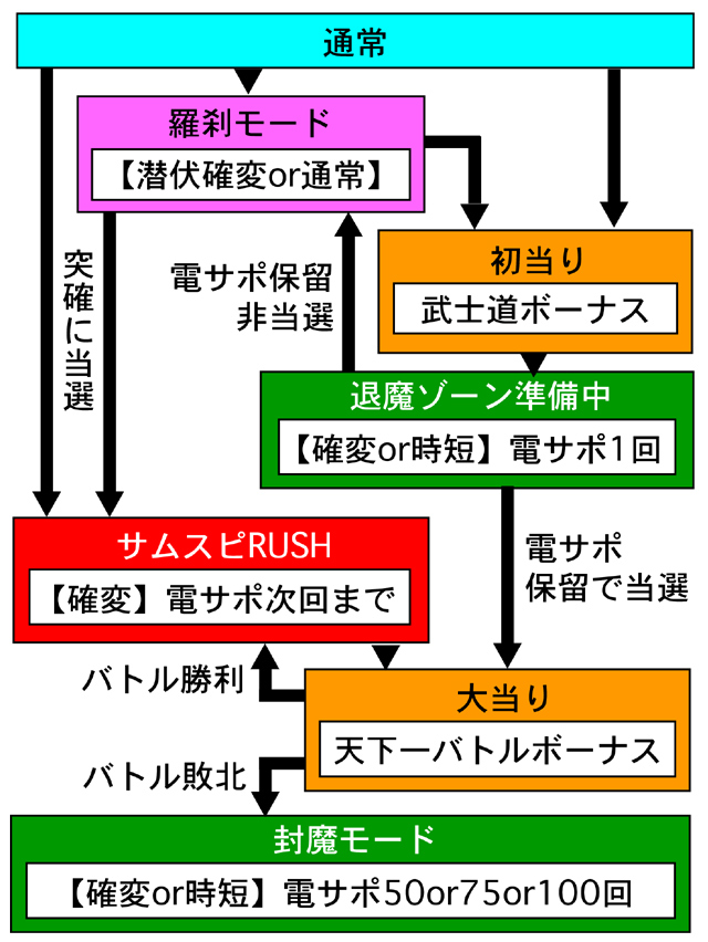 4.1.1 図解ゲームチャート画像
