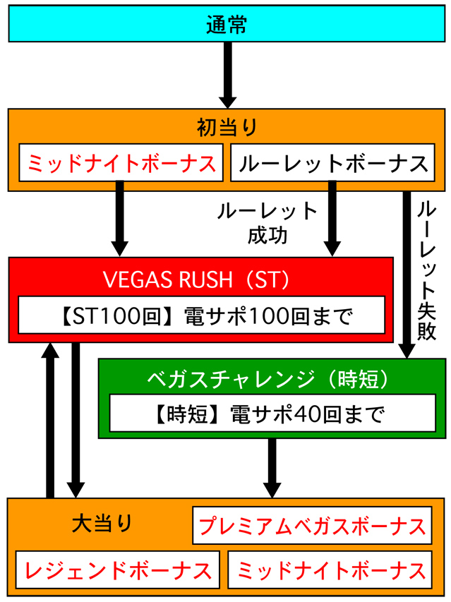 3.1.1 図解ゲームチャート画像