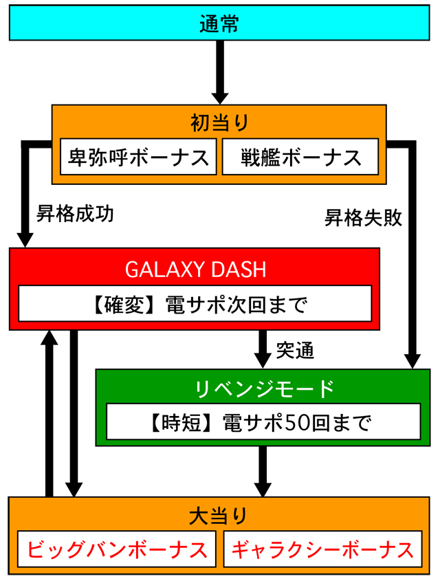 3.1.1 図解ゲームチャート画像