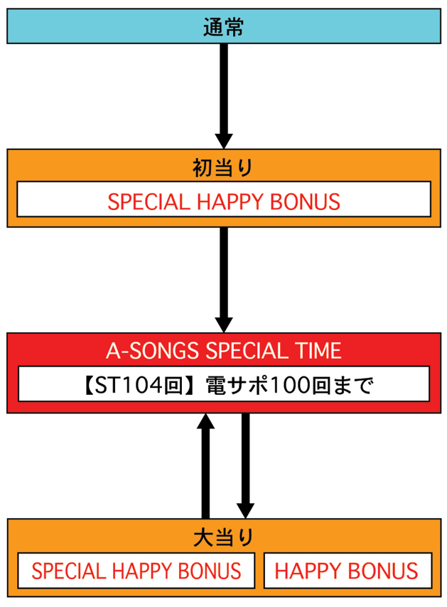 3.1.1 図解ゲームチャート画像