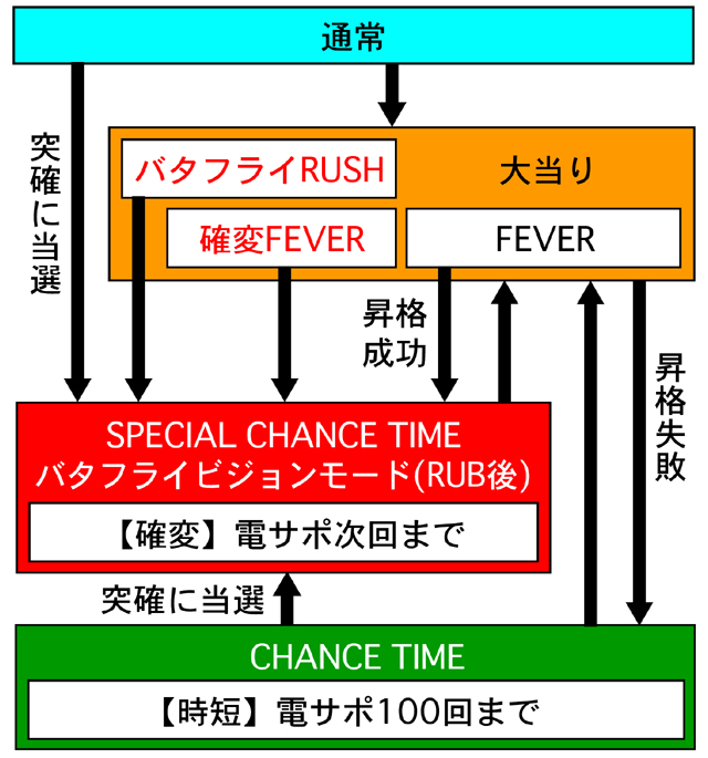 3.1.1 図解ゲームチャート画像
