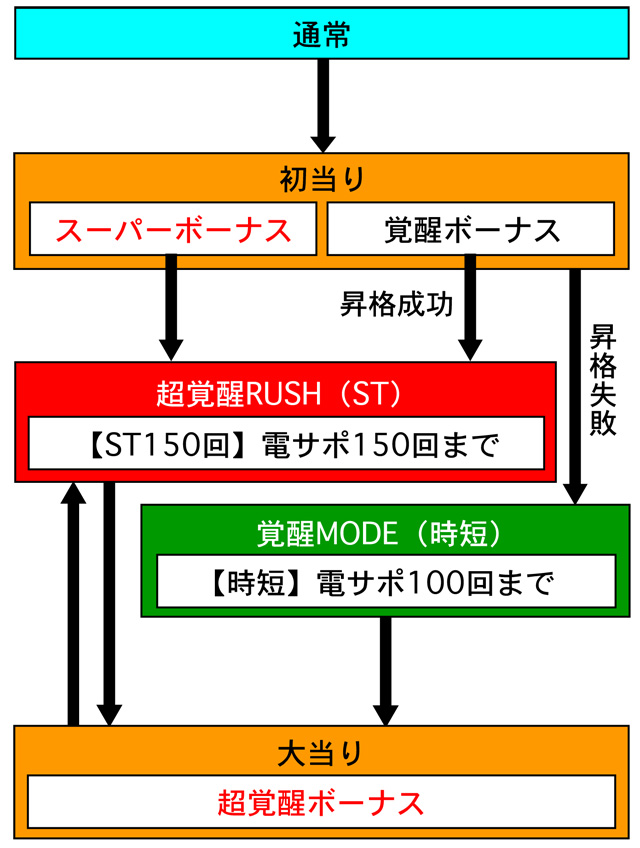 3.1.1 図解ゲームチャート画像