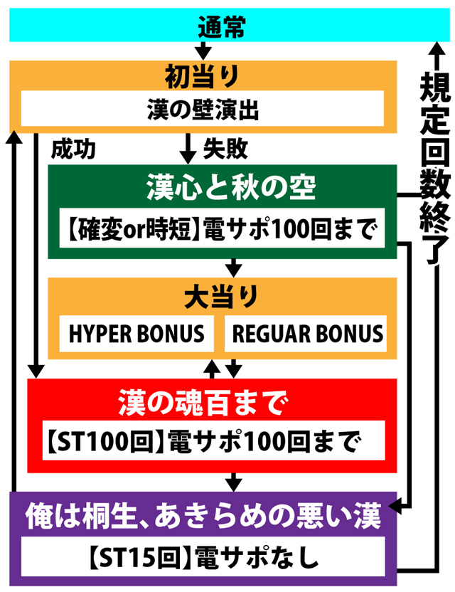 4.1.1 図解ゲームチャート画像