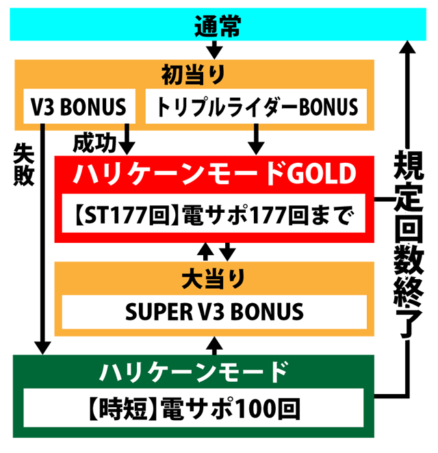 2.1.1 図解ゲームチャート画像