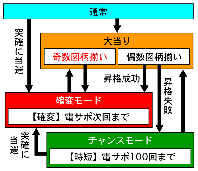 3.1.1 図解ゲームチャート画像