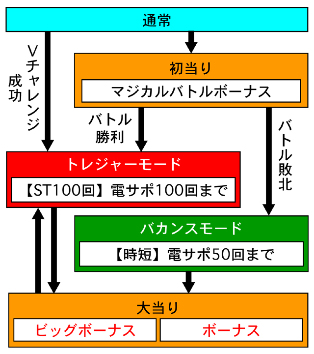 3.1.1 図解ゲームチャート画像
