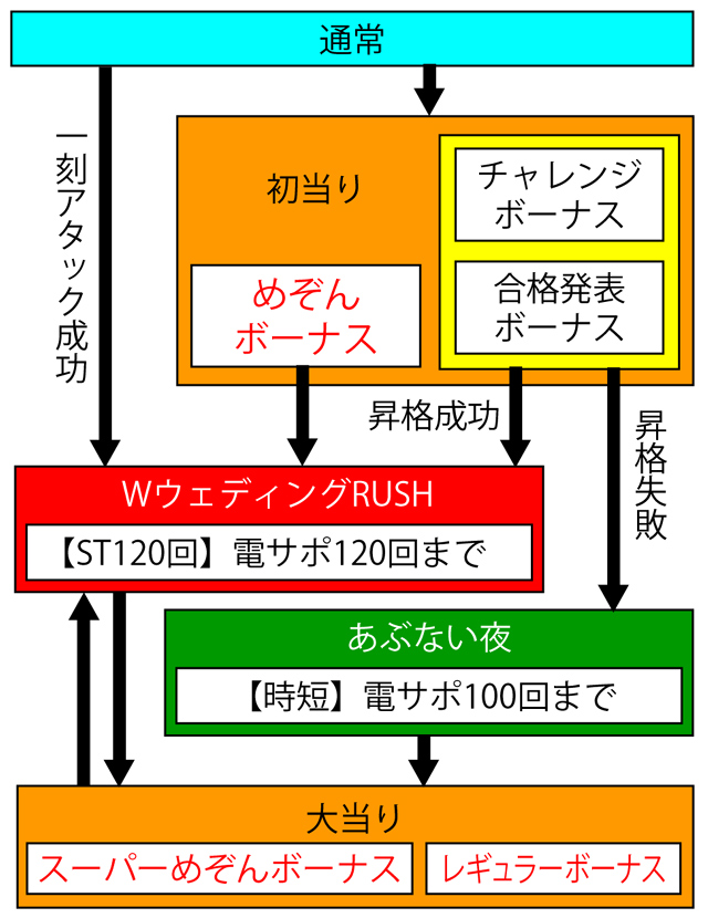 3.1.1 図解ゲームチャート画像