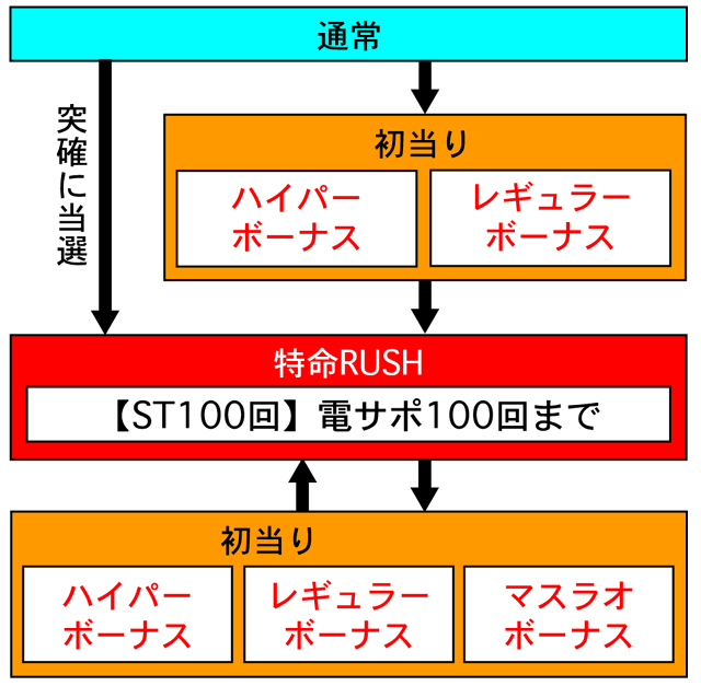 3.1.1 図解ゲームチャート画像