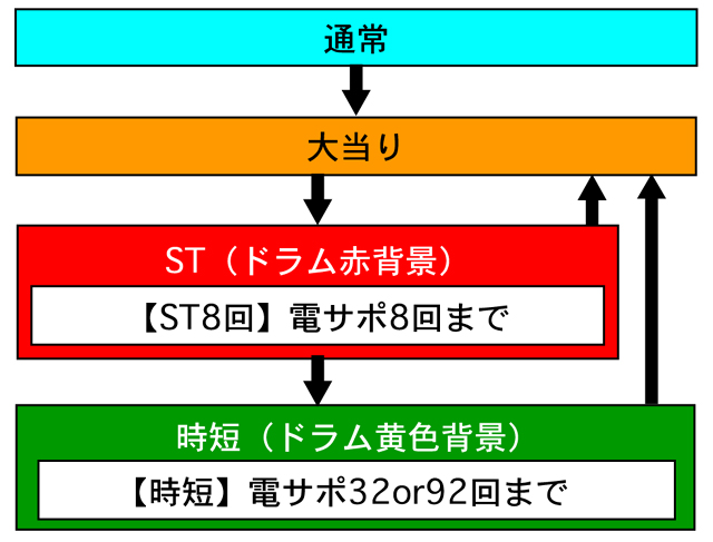 4.1.1 図解ゲームチャート画像