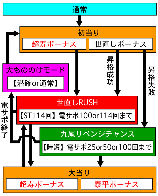 3.1.1 図解ゲームチャート画像