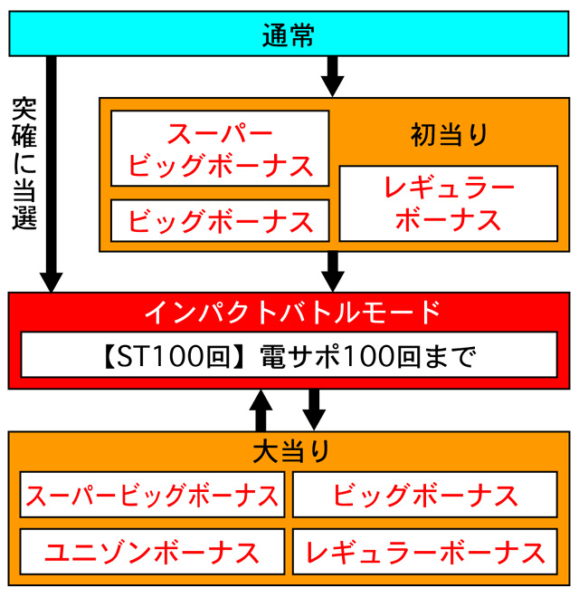 3.1.1 図解ゲームチャート画像