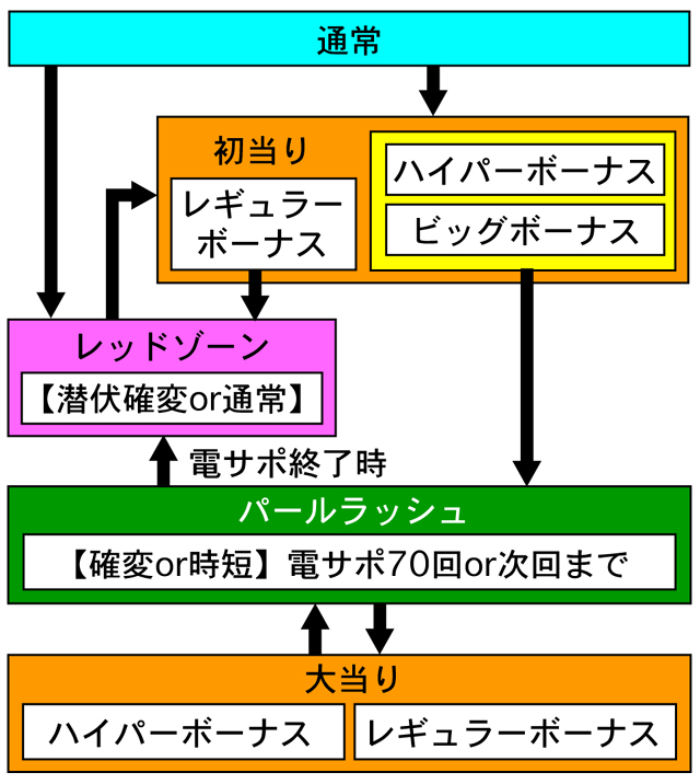 4.1.1 図解ゲームチャート画像