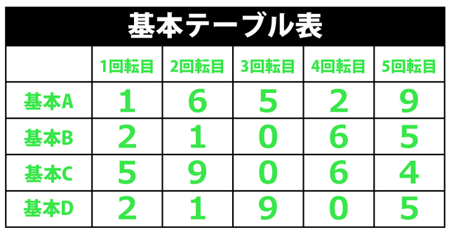 6.1.1 中出目の法則画像