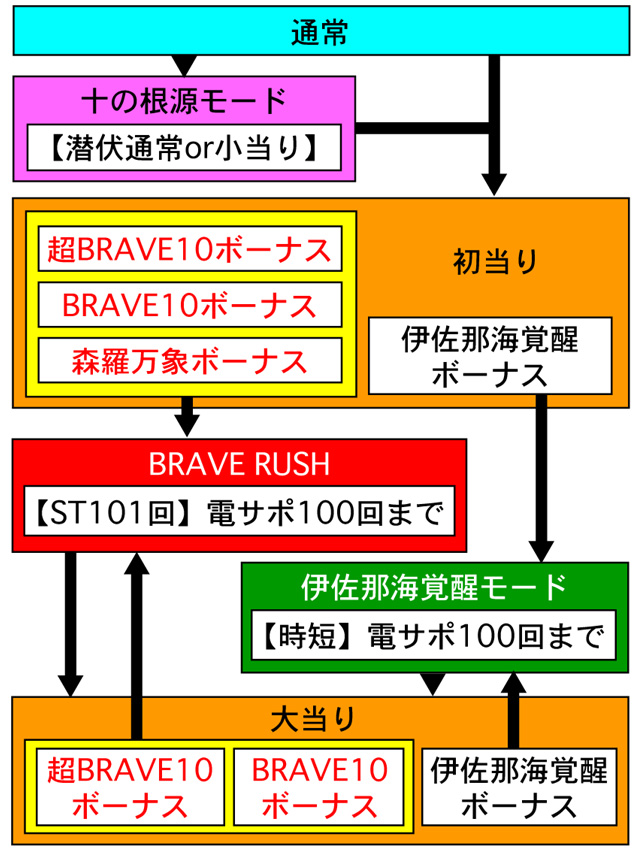 3.1.1 図解ゲームチャート画像