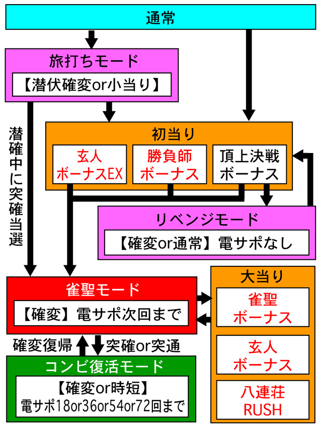 4.1.1 図解ゲームチャート画像