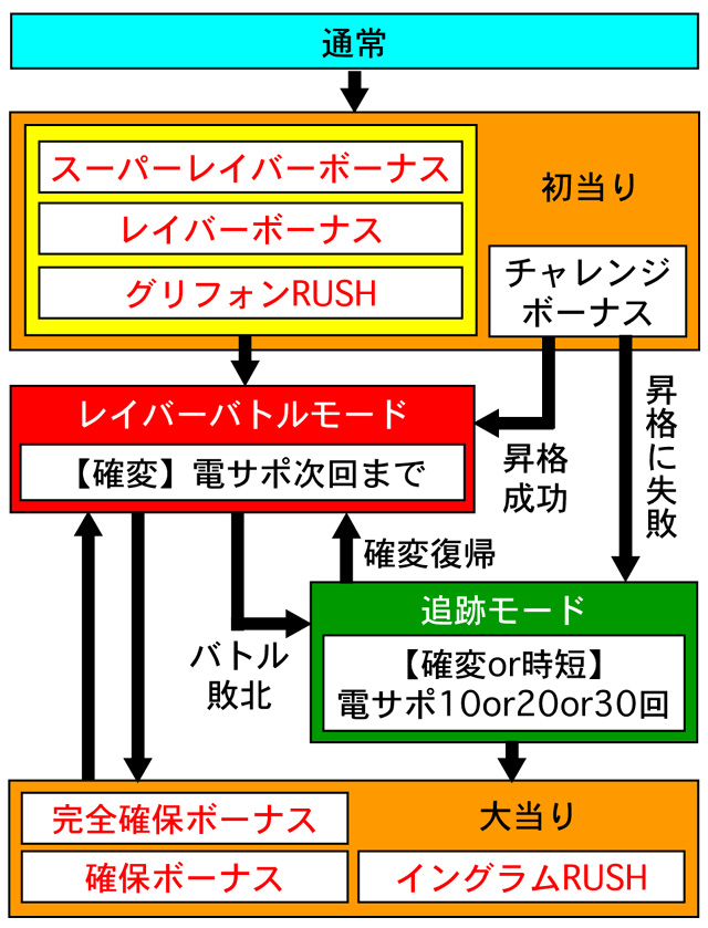 3.1.1 図解ゲームチャート画像