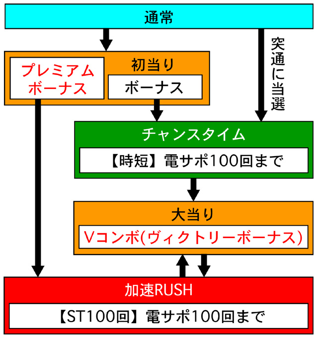 3.1.1 図解ゲームチャート画像