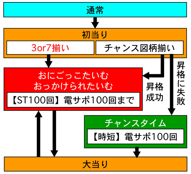 3.1.1 図解ゲームチャート画像
