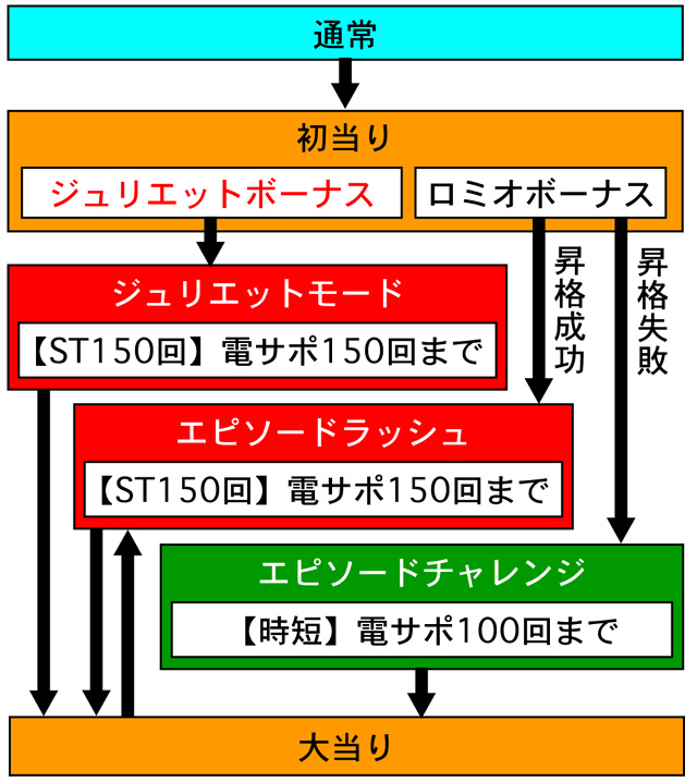 3.1.1 図解ゲームチャート画像