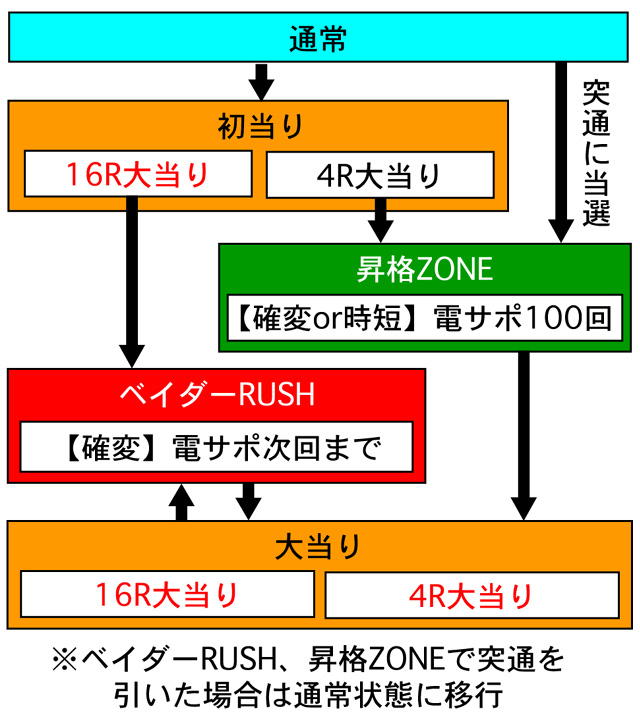 3.1.1 図解ゲームチャート画像