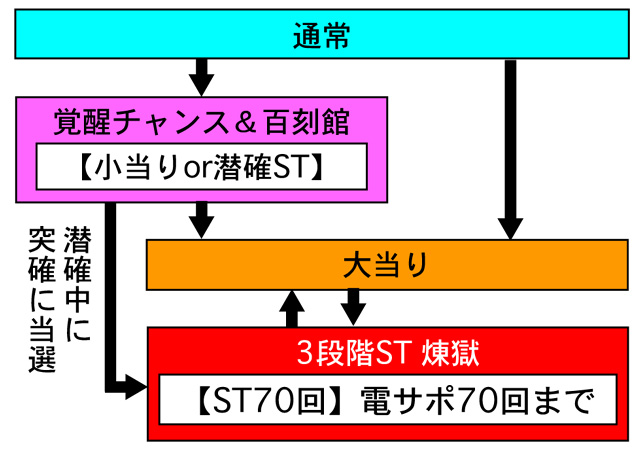 4.1.1 図解ゲームチャート画像
