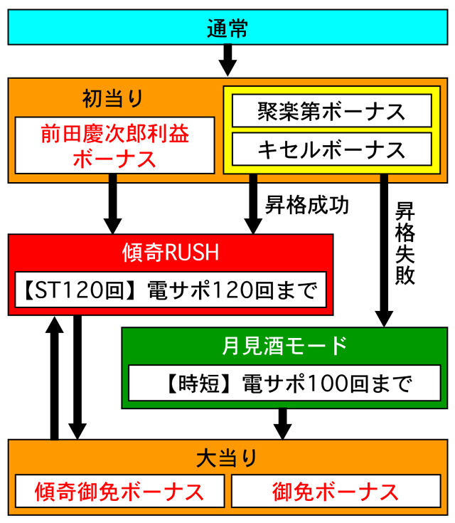 3.1.1 図解ゲームチャート画像