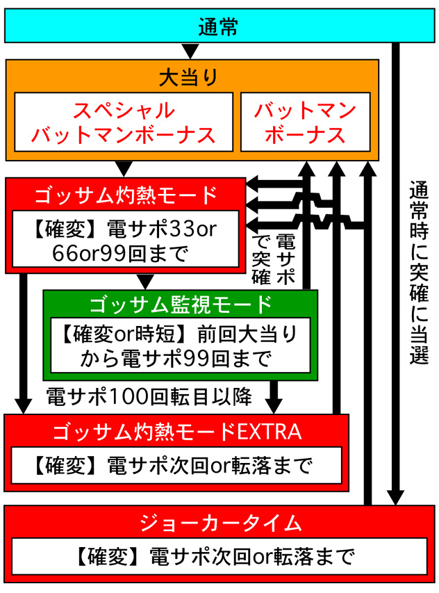 3.1.1 図解ゲームチャート画像