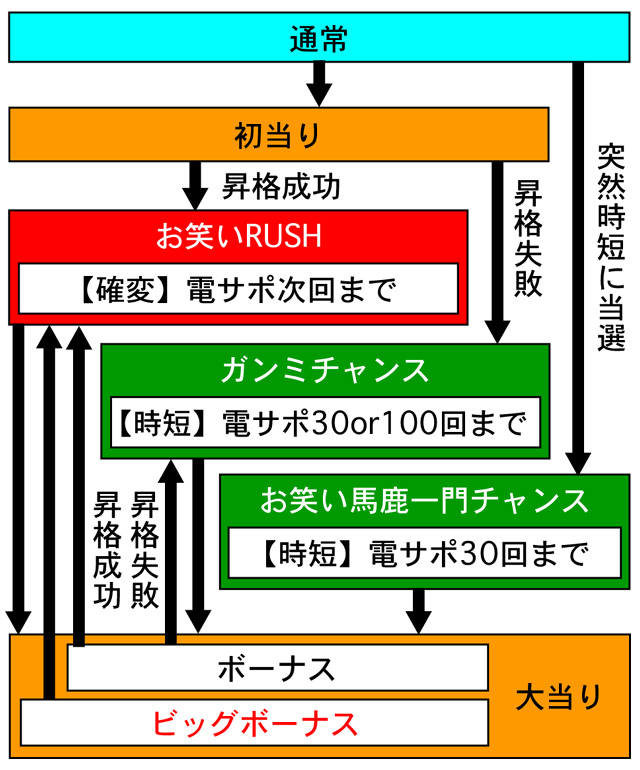 3.1.1 図解ゲームチャート画像