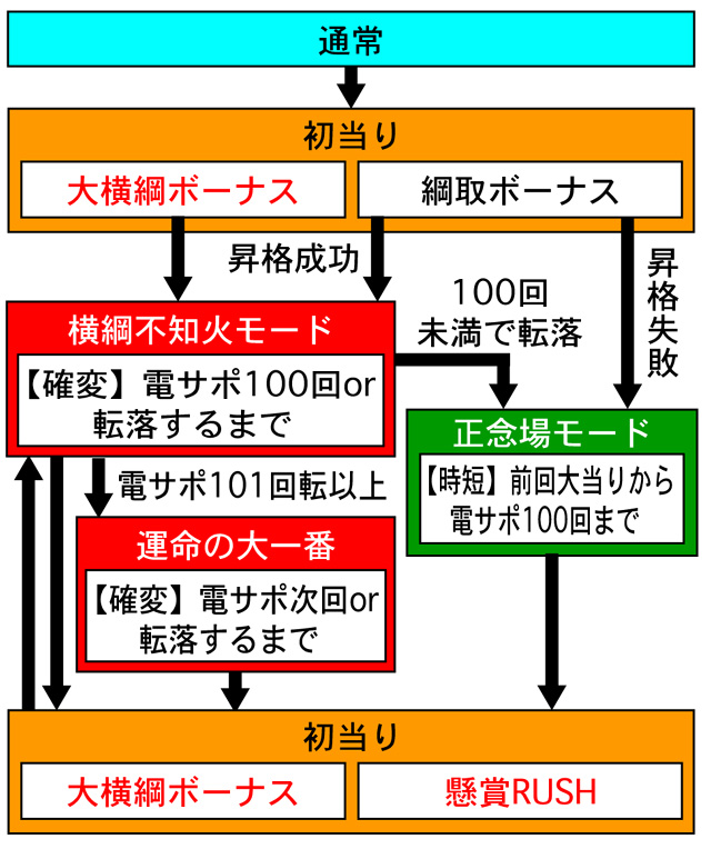 3.1.1 図解ゲームチャート画像