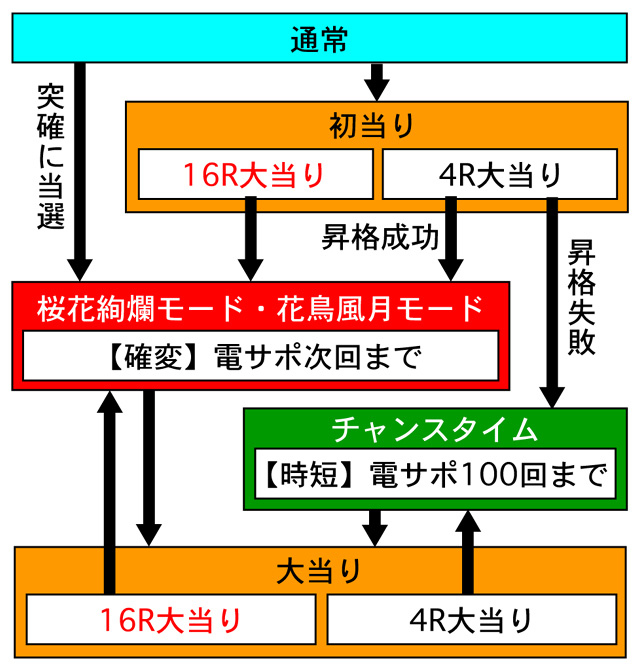 3.1.1 図解ゲームチャート画像