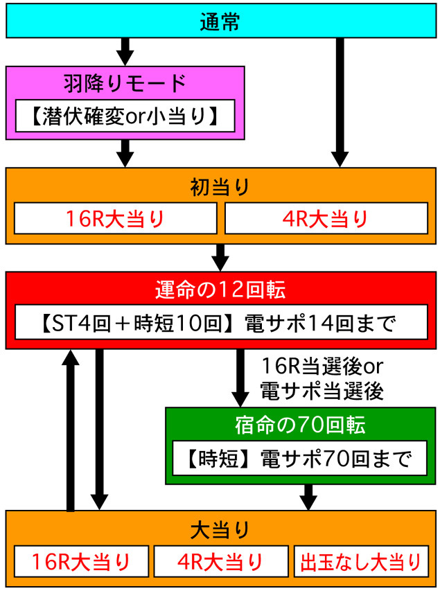 4.1.1 図解ゲームチャート画像