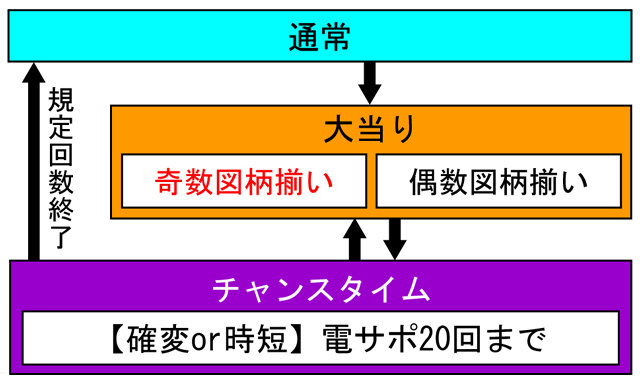 3.1.1 図解ゲームチャート 画像