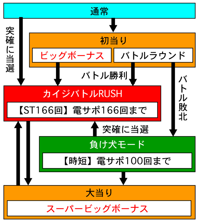 3.1.1 図解ゲームチャート画像