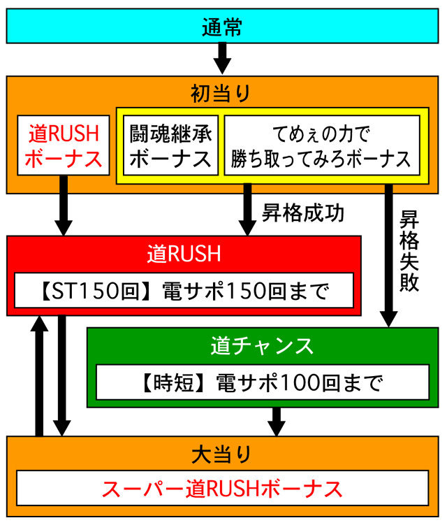 3.1.1 図解ゲームチャート画像