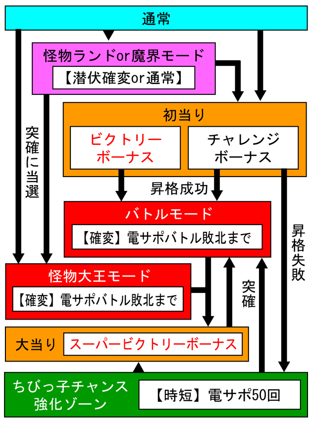 4.1.1 図解ゲームチャート画像