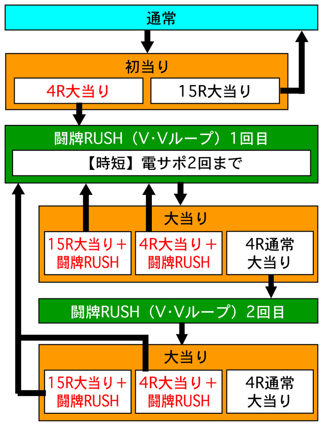 3.1.1 図解ゲームチャート 画像