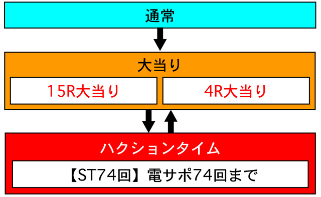 3.1.1 図解ゲームチャート画像
