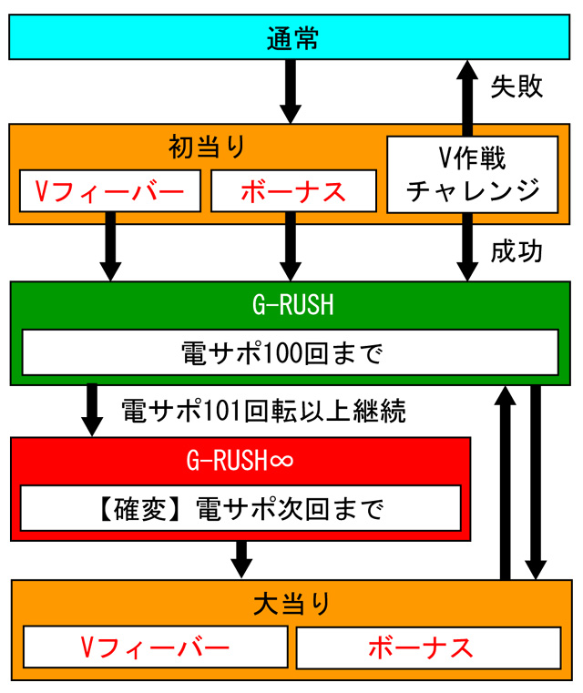 4.1.1 図解ゲームチャート画像