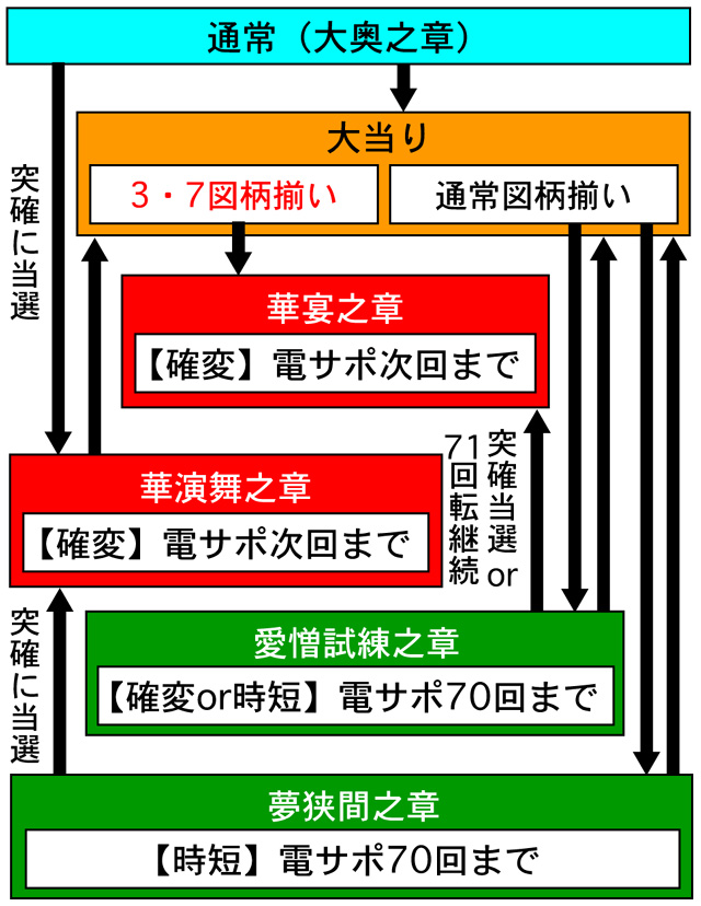 3.1.1 図解ゲームチャート画像