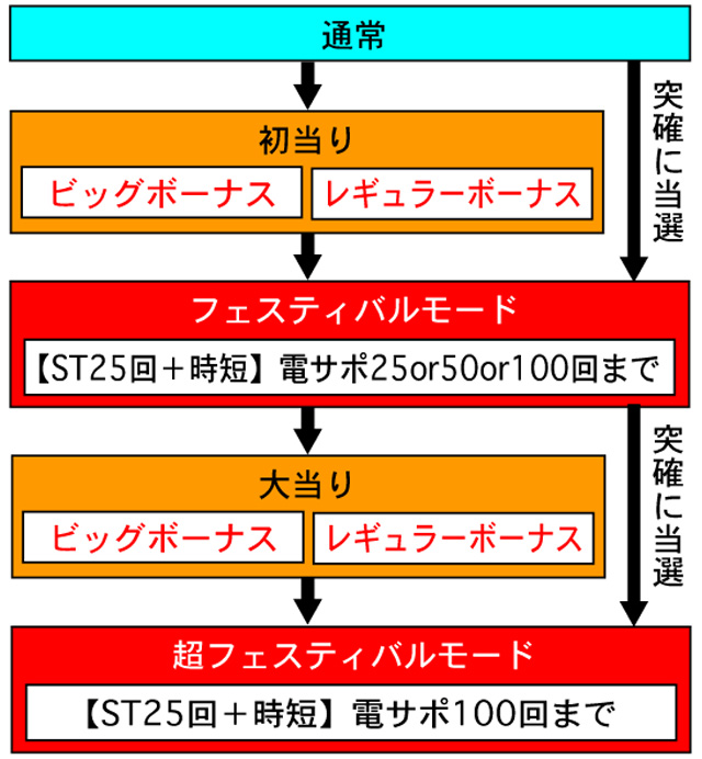3.1.1 図解ゲームチャート画像