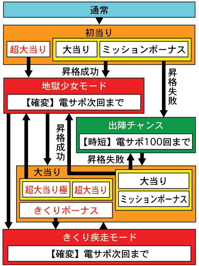 3.1.1 図解ゲームチャート画像