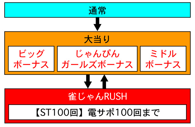 3.1.1 図解ゲームチャート 画像