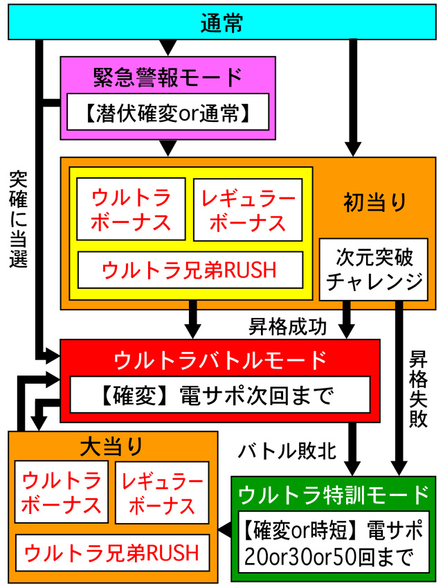 4.1.1 図解ゲームチャート画像